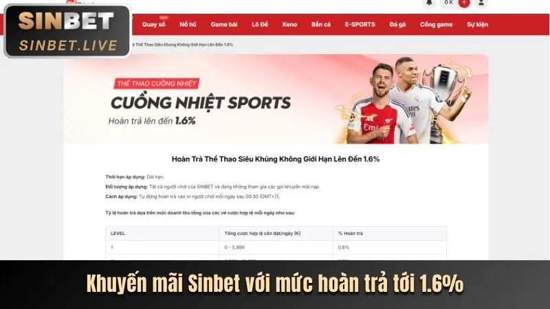 Khuyến mãi và thưởng lớn dành cho thành viên open888
